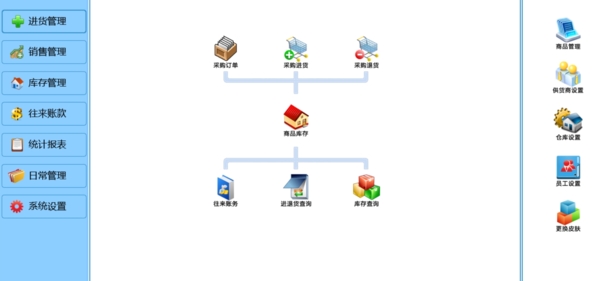 未來云食品銷售進銷存電腦版v1.0 高效管理食品行業的智能解決方案