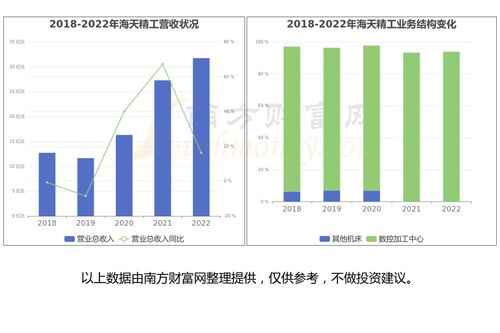 新型工業化產業鏈四大環節梳理與潛力龍頭股分析 聚焦計算機軟件開發及銷售