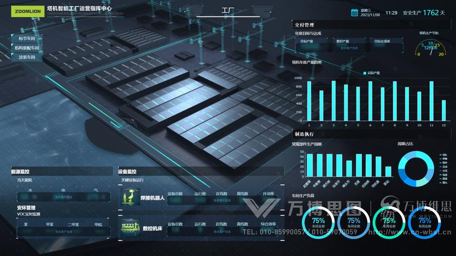塔機智能工廠運營指揮中心的數(shù)據(jù)可視化與交互設計