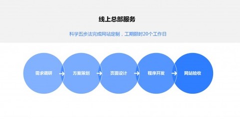 世界工廠網(wǎng)全面賦能企業(yè)官網(wǎng) 釋放線上總部的活力與潛能